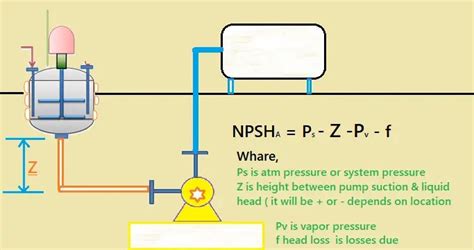 npsh centrifugal pump calculation|npsh calculator excel.